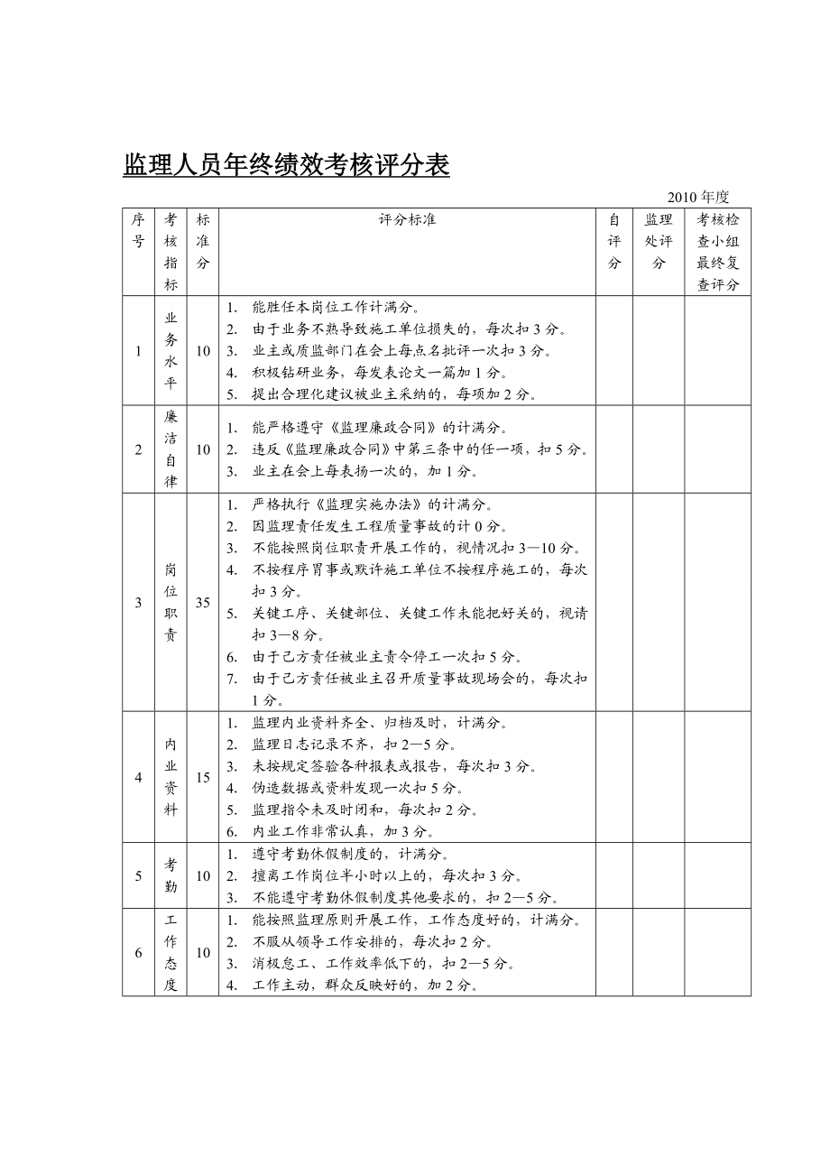 监理人员终绩效考核评分表.doc_第1页