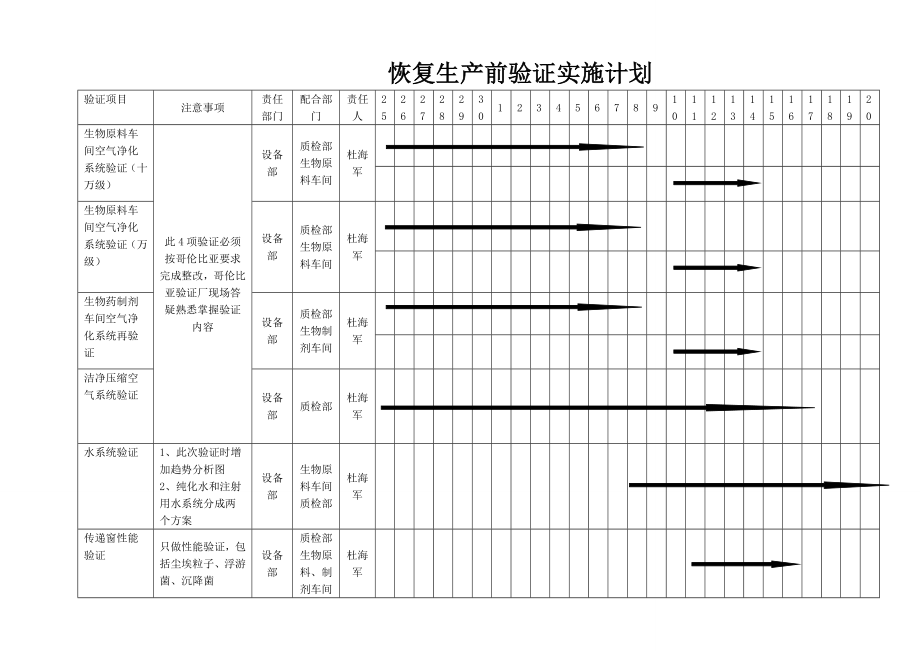 恢复生产前验证实施计划.doc_第1页