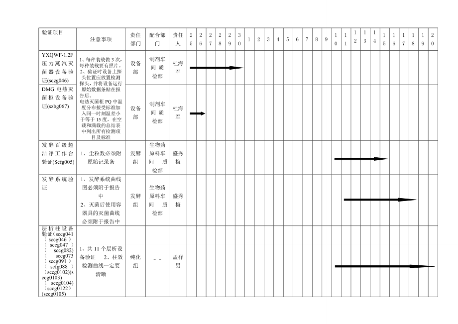 恢复生产前验证实施计划.doc_第2页