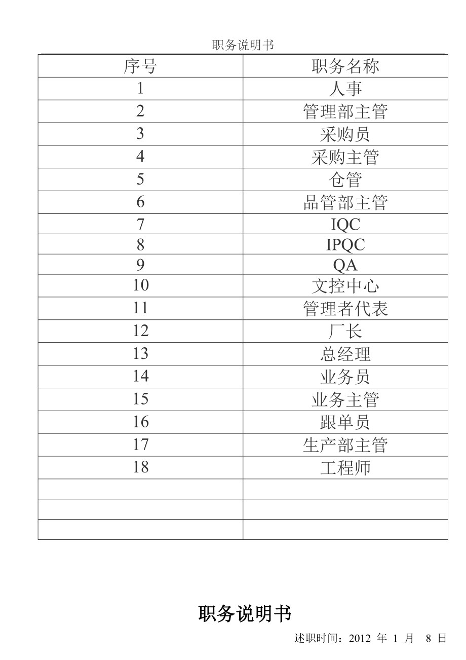 电子科技有限公司各部门岗位职责.doc_第1页