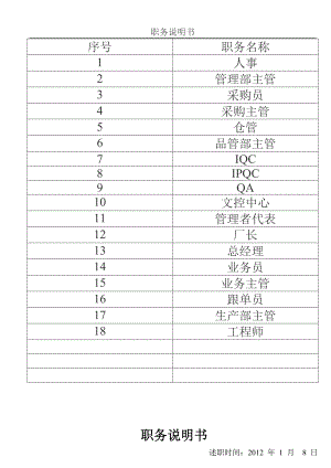 电子科技有限公司各部门岗位职责.doc