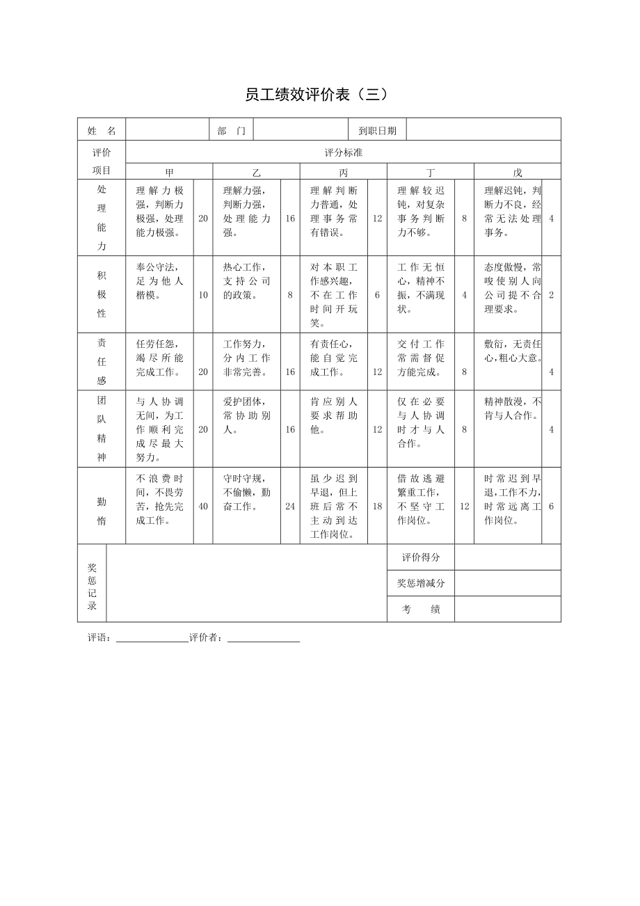 点上贸易公司员工绩效考核表汇编.doc_第3页