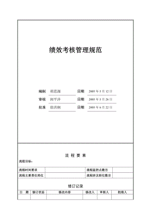 XX公司绩效考核管理规范(DOC 15).doc