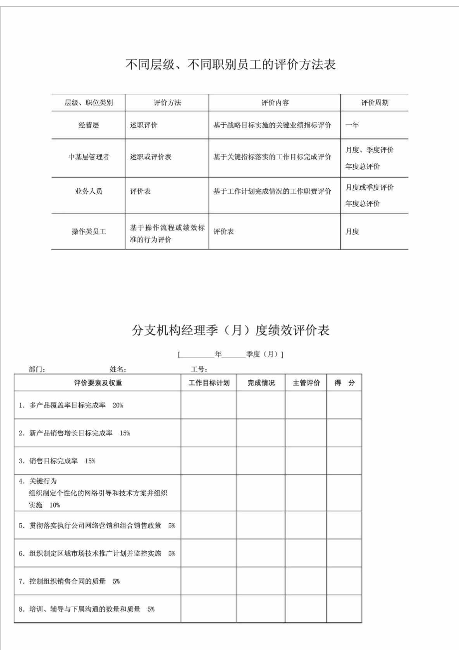 某公司绩效考核全套制度及表格.doc_第1页