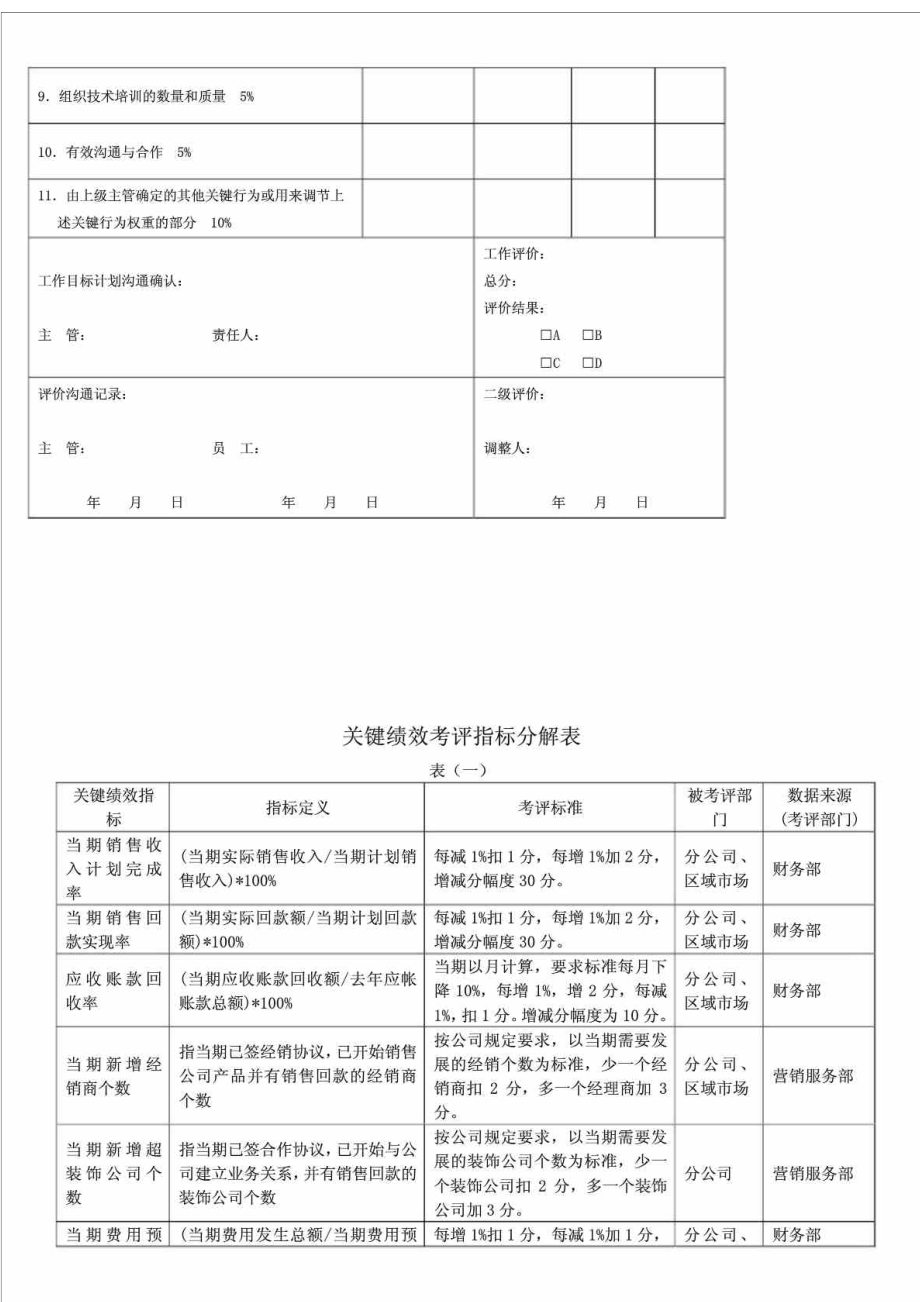 某公司绩效考核全套制度及表格.doc_第2页