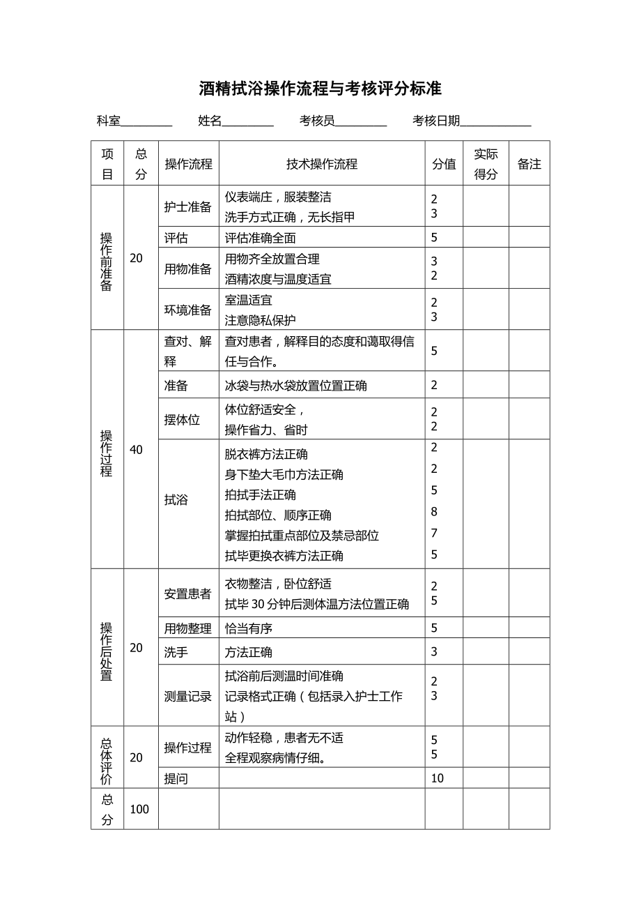 酒精拭浴操作流程与考核评分标准.doc_第1页