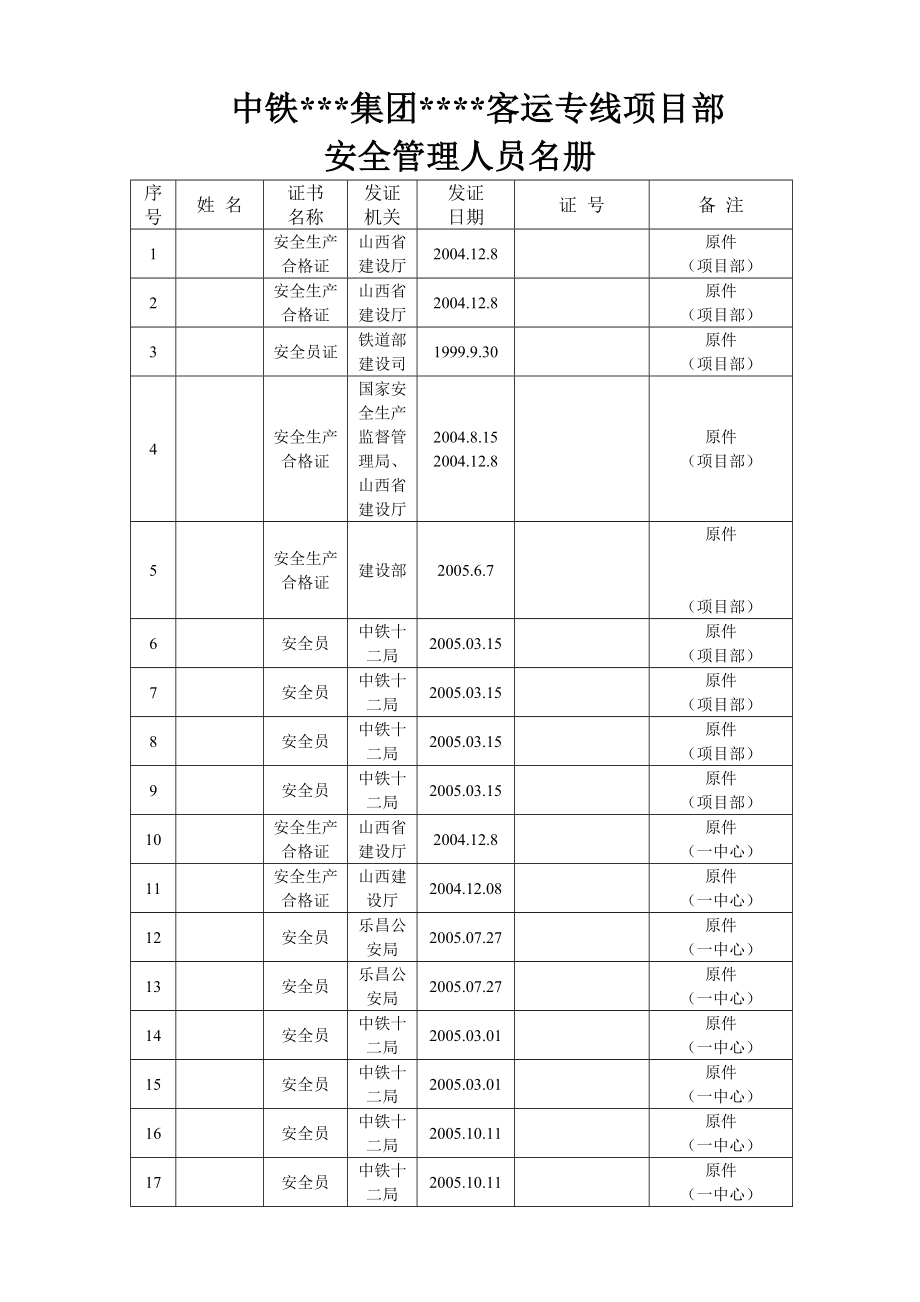 某客运专线工程项目部安全管理人员名册.doc_第1页