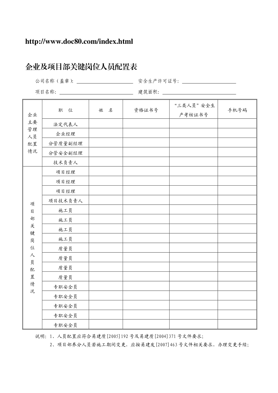 企业及项目部关键岗位人员配置表.doc_第1页