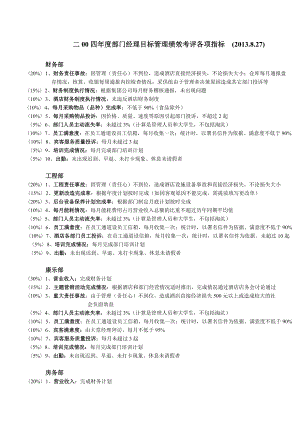 部门经理目标管理绩效考评各项指标.doc