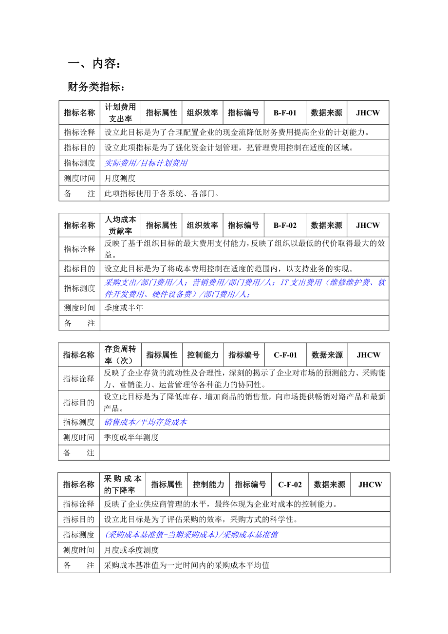 大型集团关键业绩指标KPI手册.doc_第2页