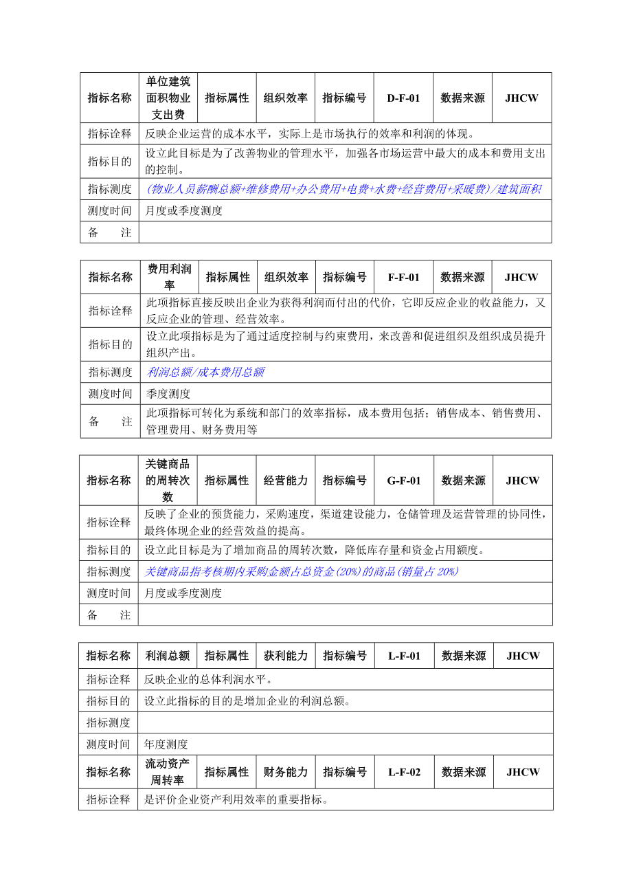 大型集团关键业绩指标KPI手册.doc_第3页