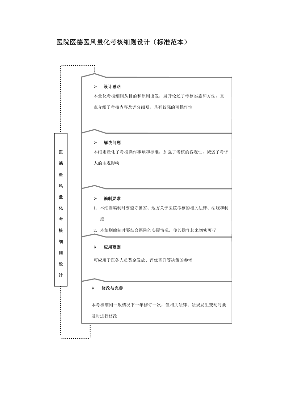 医院医德医风量化考核细则设计（标准范本）.doc_第1页