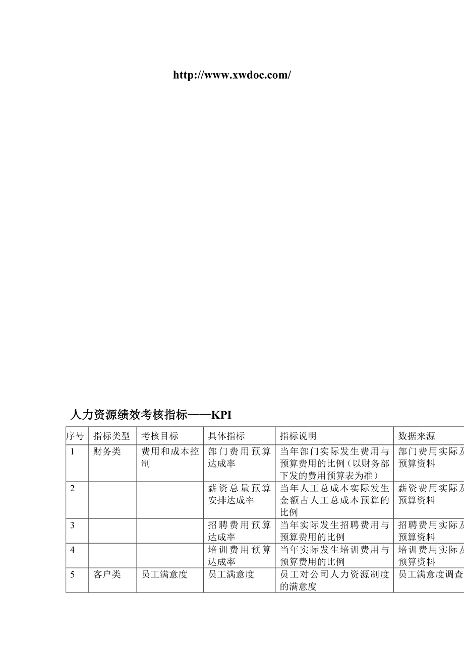 xx珠宝公司管理制度——人力资源绩效考核指标.doc_第1页