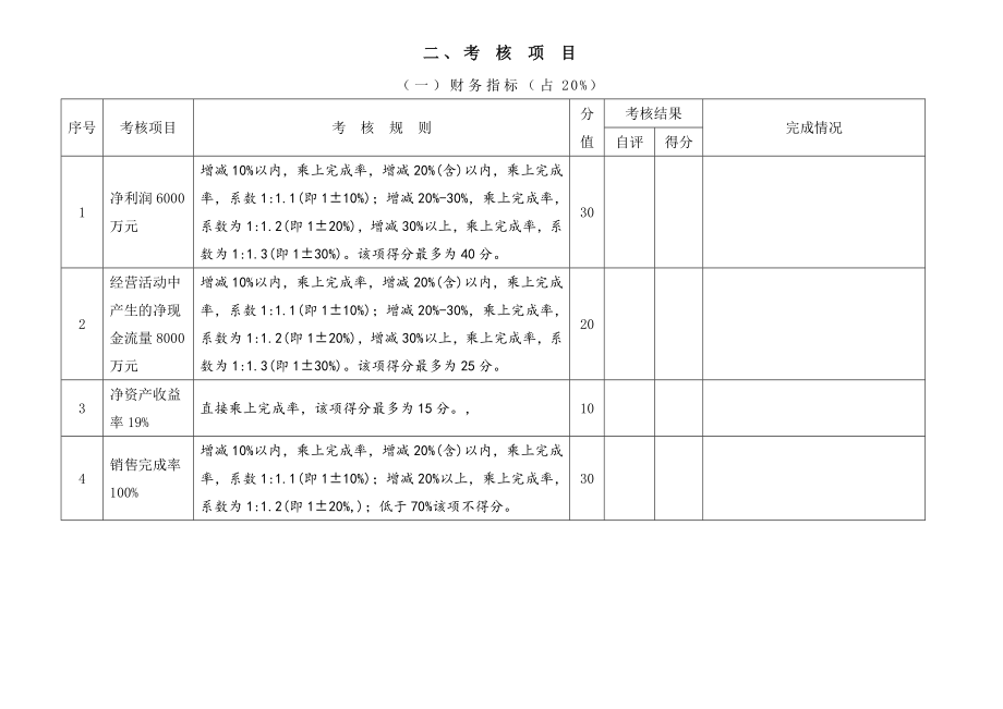 药业公司生产绩效考核书.doc_第3页