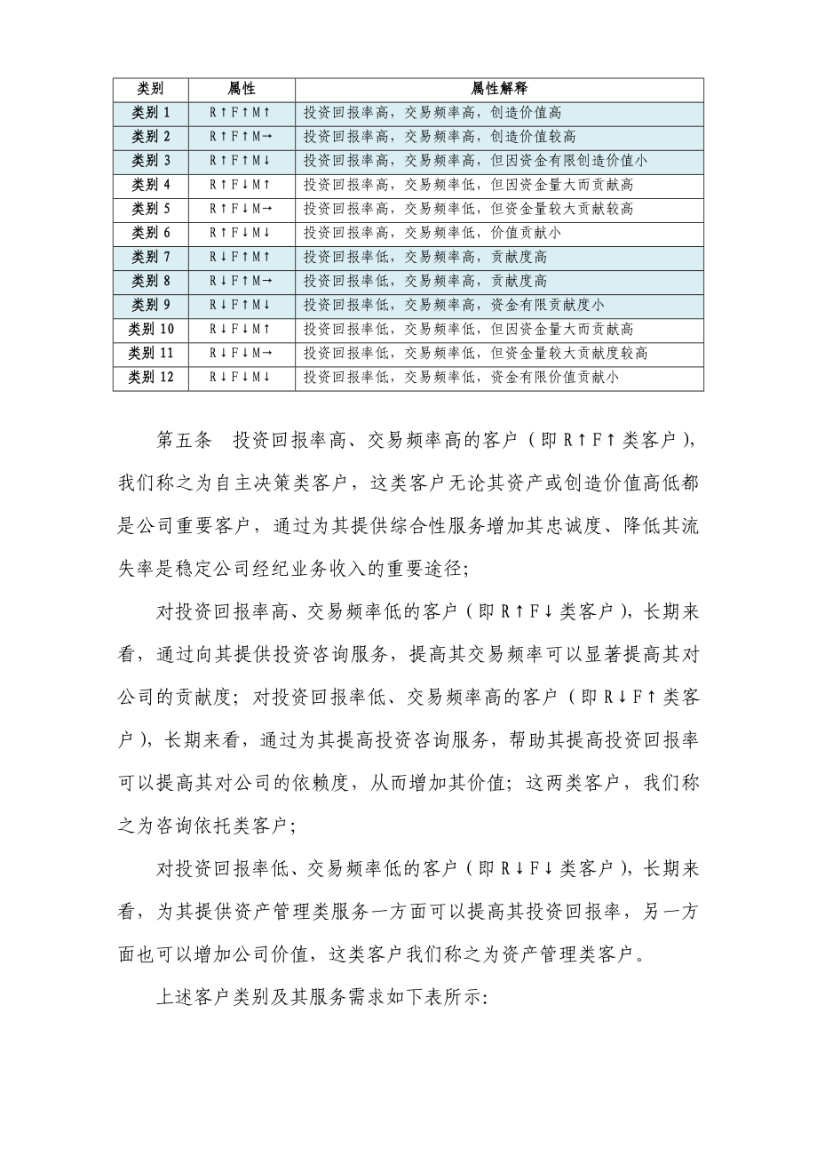 证券公司大投顾业务管理与绩效考核实施细则.doc_第2页