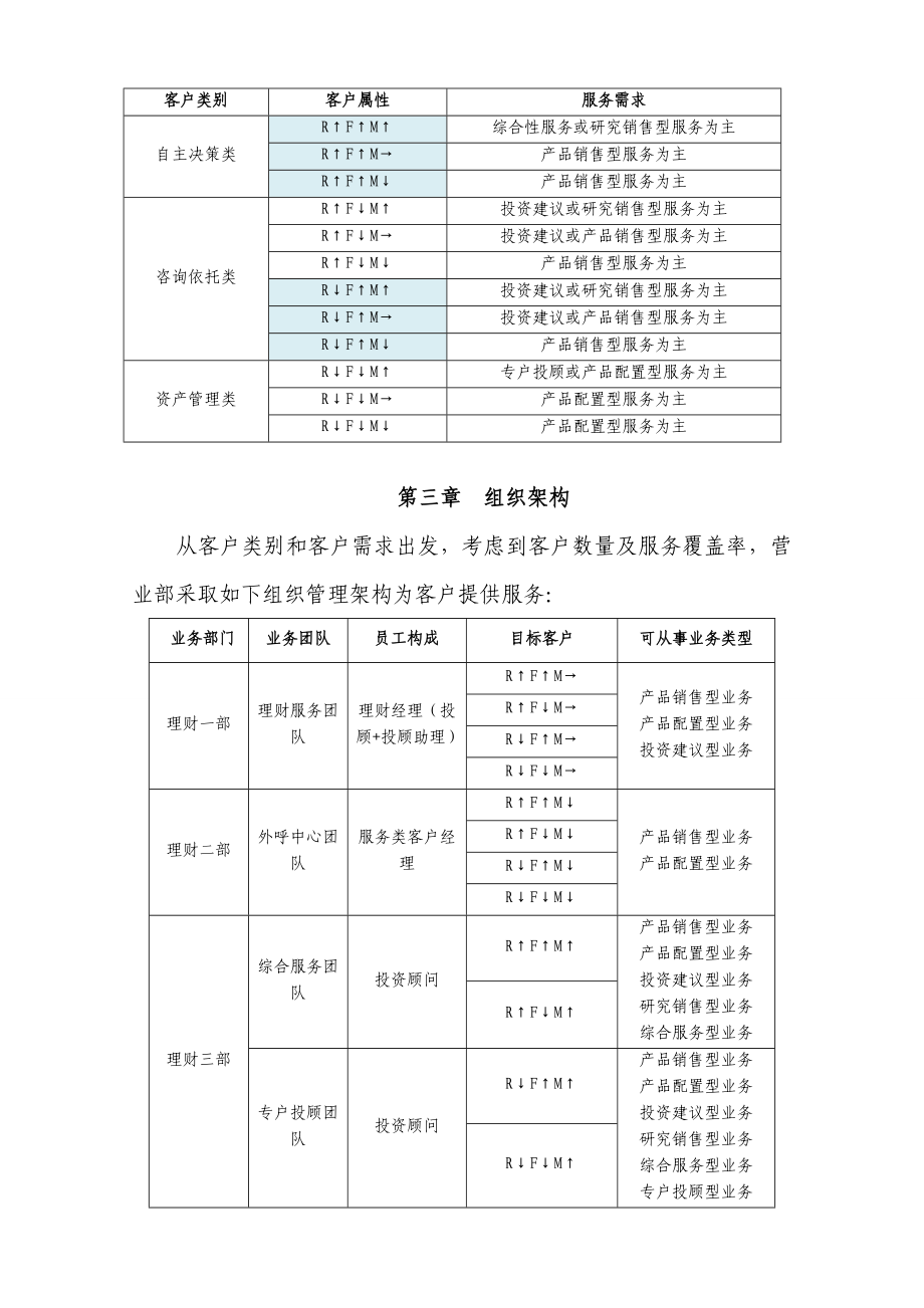 证券公司大投顾业务管理与绩效考核实施细则.doc_第3页