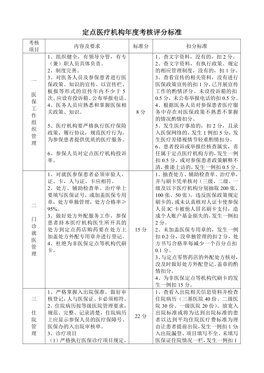 呼伦贝尔城镇基本医疗保险定点医疗机构考核办法.doc_第3页