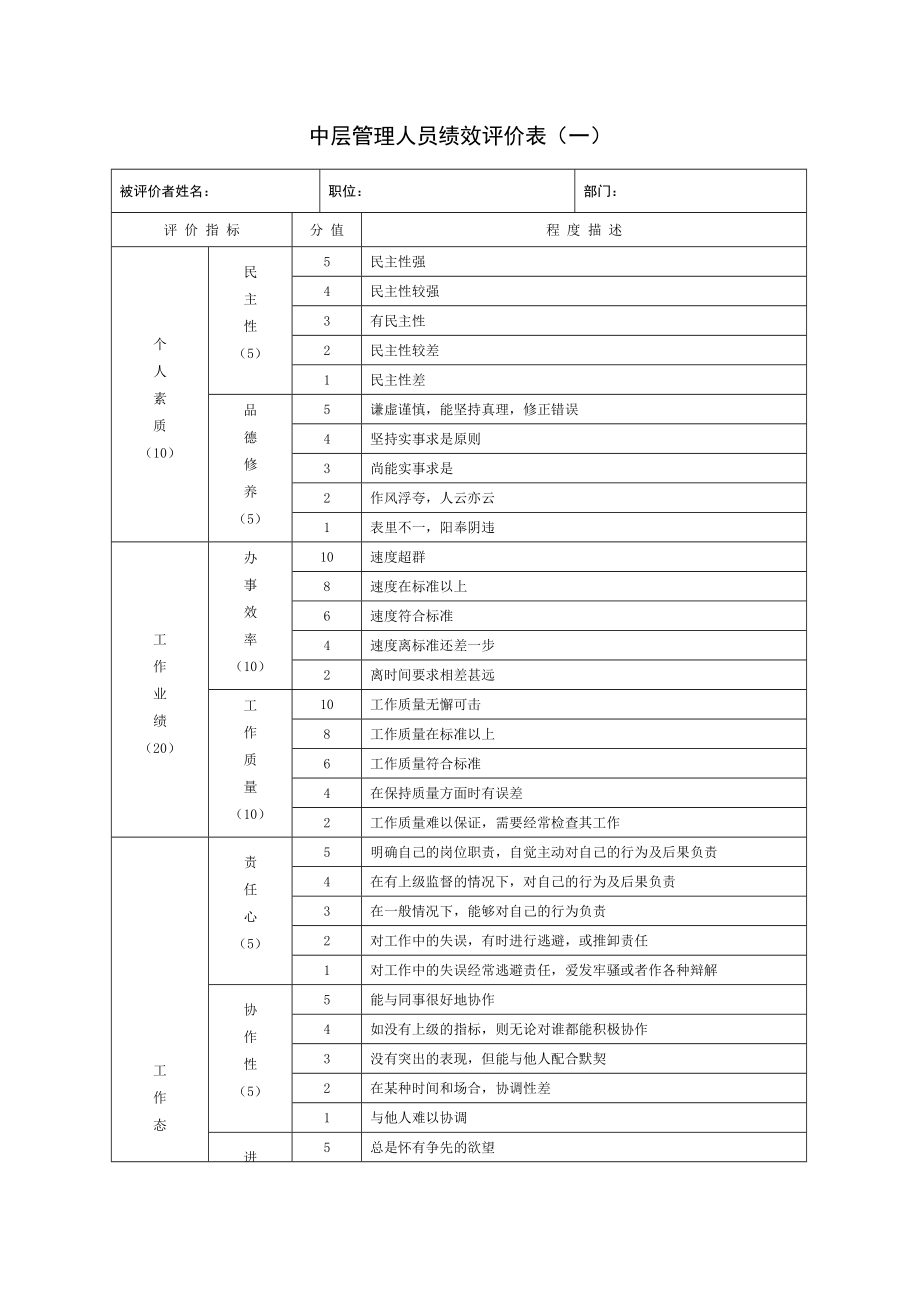 中层管理人员绩效评价表1.doc_第1页