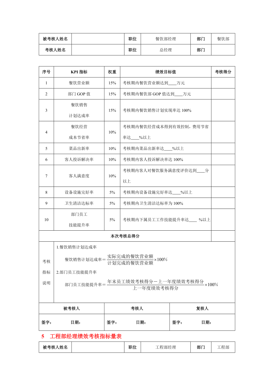 酒店宾馆绩效考核全案.doc_第3页