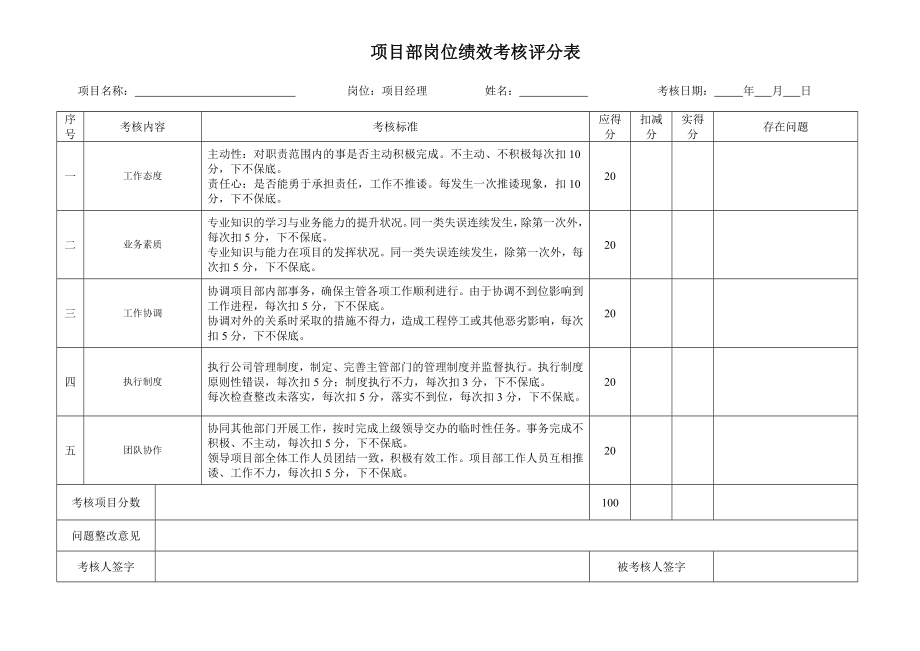 绩效考核评分表.doc_第1页