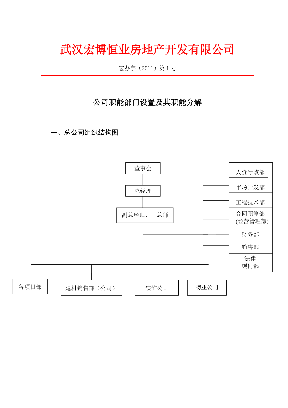 房地产公司部门设置及其职能.doc_第1页