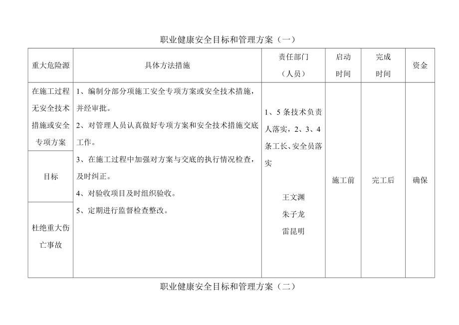 职业健康安全目标和管理方案.doc_第1页