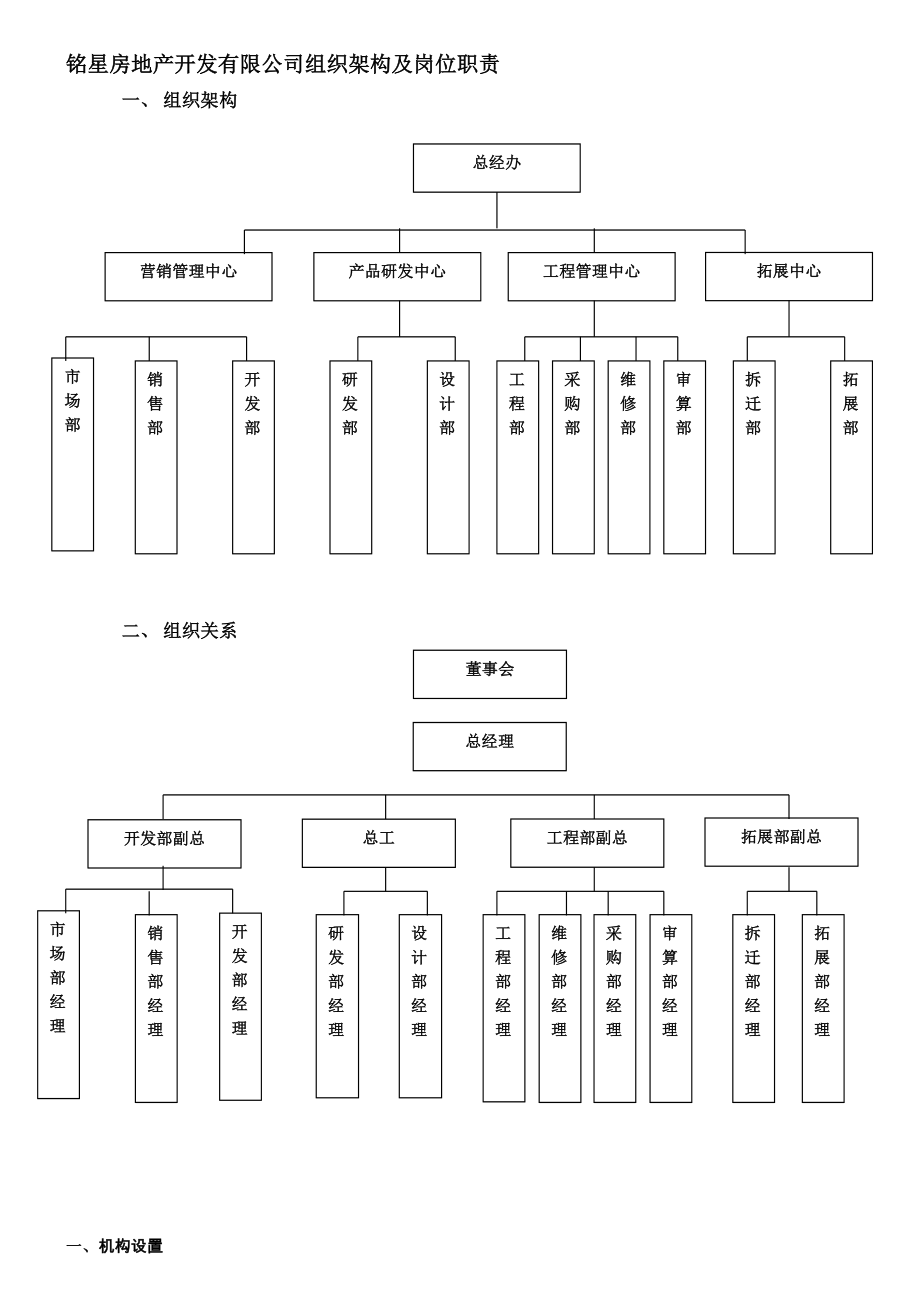 地产公司组织架构及岗位职责说明.doc_第1页