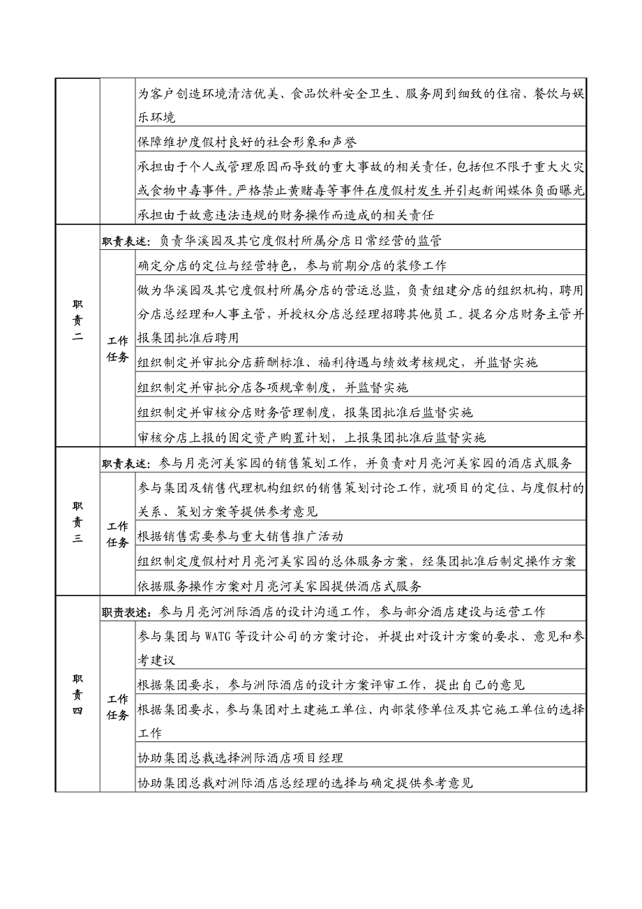 酒店经营副总裁岗位说明书.doc_第2页