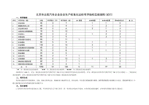 北京市出租汽车企业安全生产标准化达标考评指标实施细则.doc