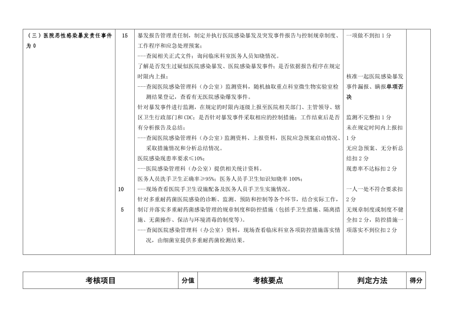 焦作市二级以上医院中“十大指标”宏观监管考核评价细则.doc_第3页