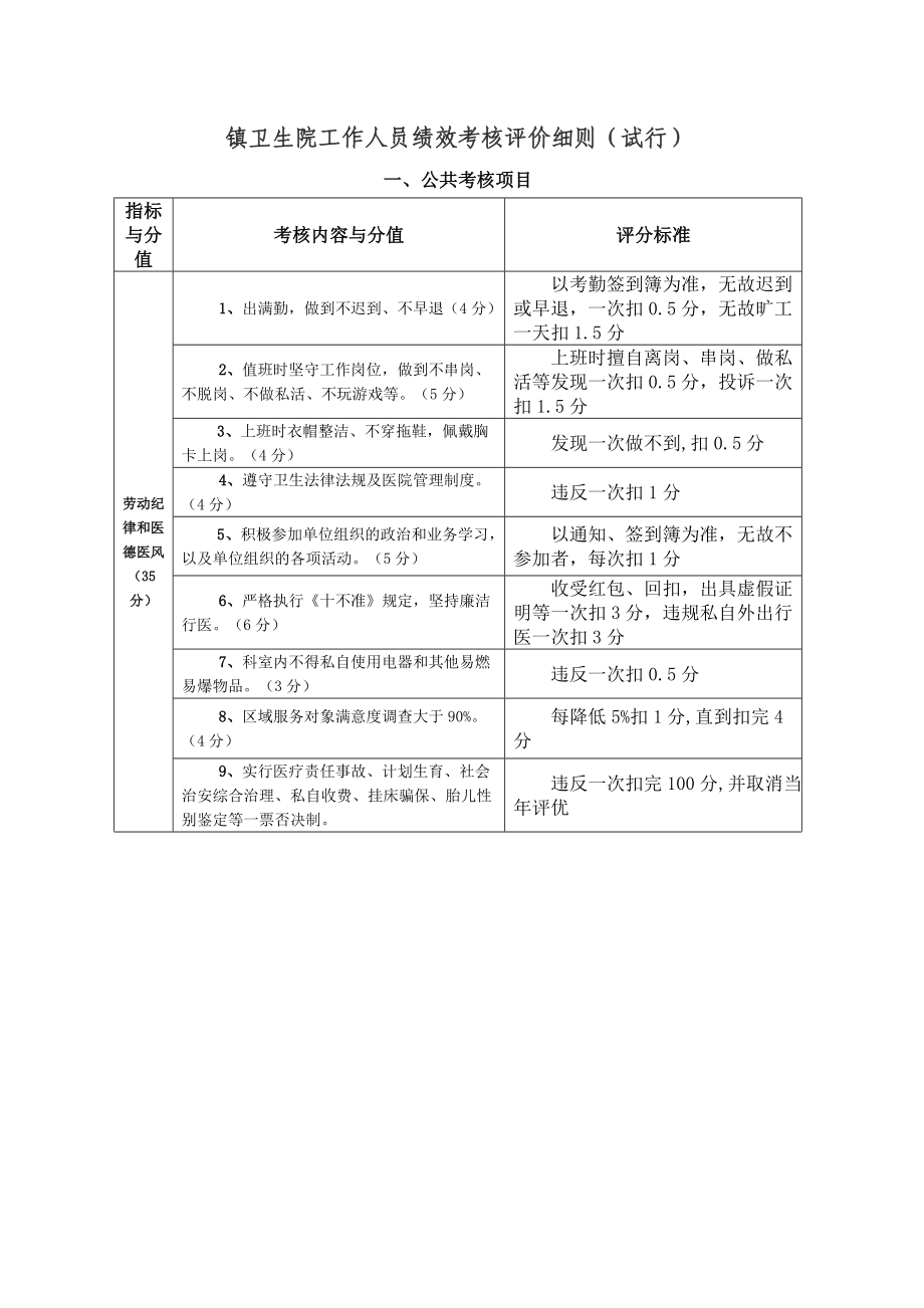 镇卫生院工作人员绩效考核办法.doc_第3页