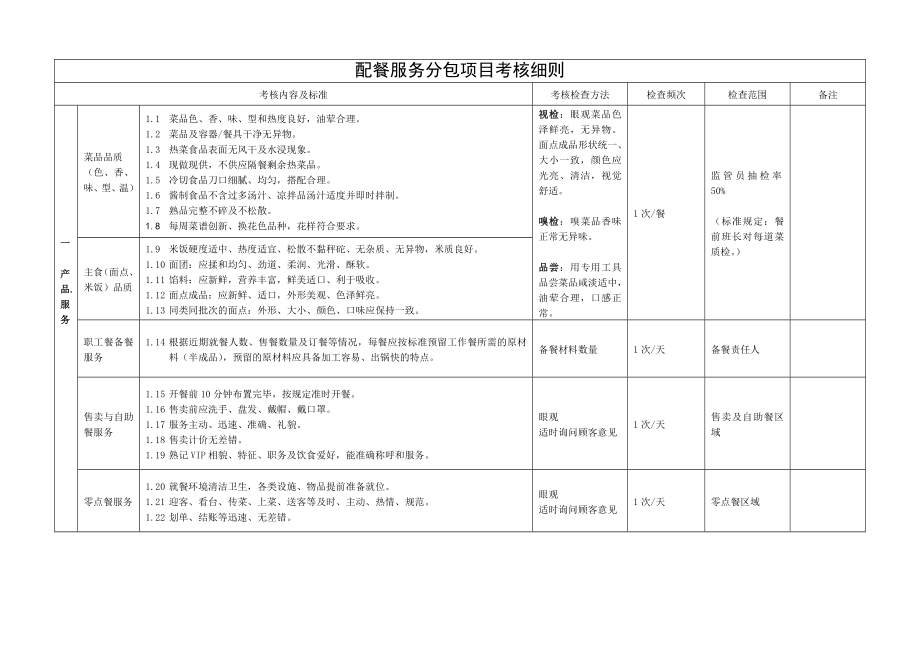 配餐服务监管考核标准!.doc_第1页