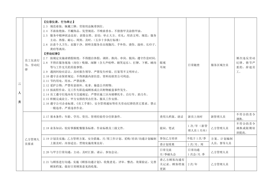 配餐服务监管考核标准!.doc_第3页