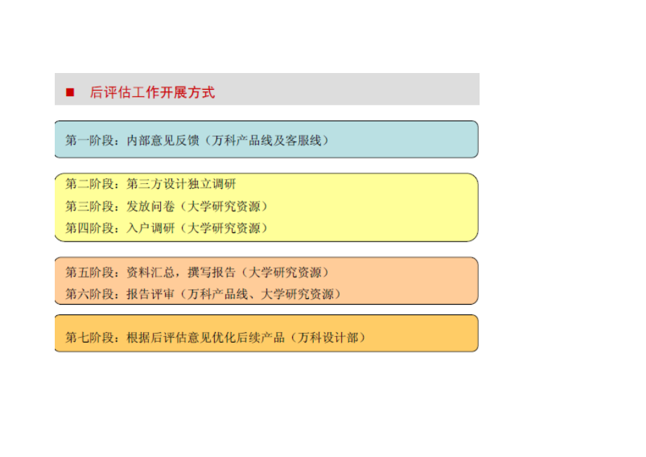 万科产品跟踪后评估.doc_第1页