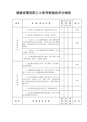 模范职工小家考核验收评分细则.doc