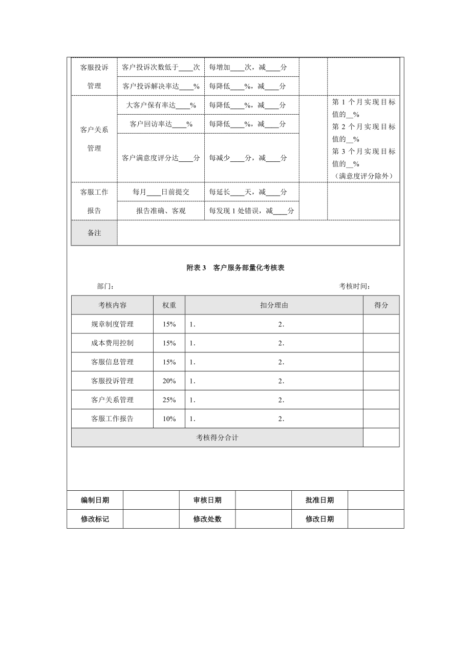 客户服务部量化考核办法.doc_第3页