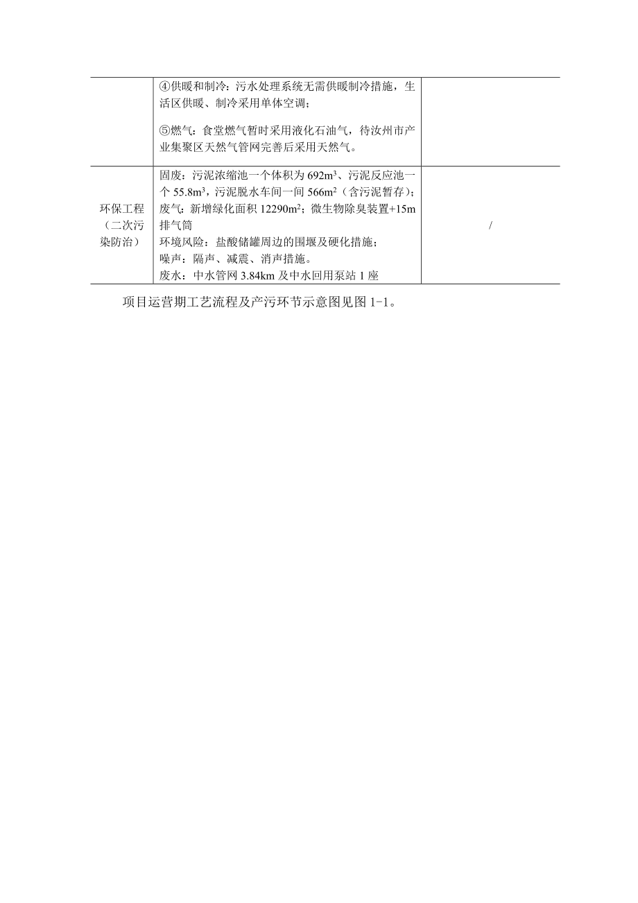 汝州市住房和城乡建设局汝州市产业集聚区污水处理厂环境影响评价报告书..doc_第2页