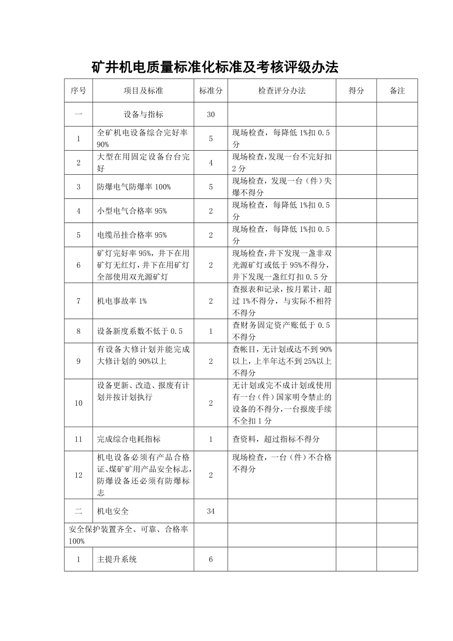 机电安全质量标准化标准及考核评级办法.doc_第3页