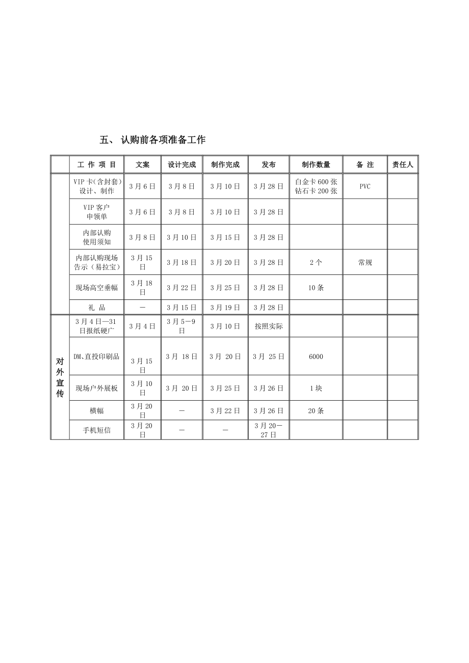 XX城VIP卡发放方案.doc_第3页