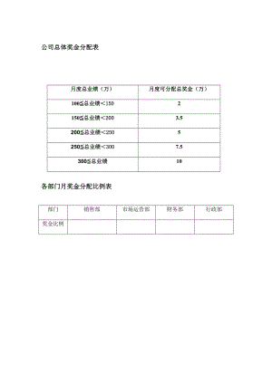 绩效奖金分配方案修改.doc