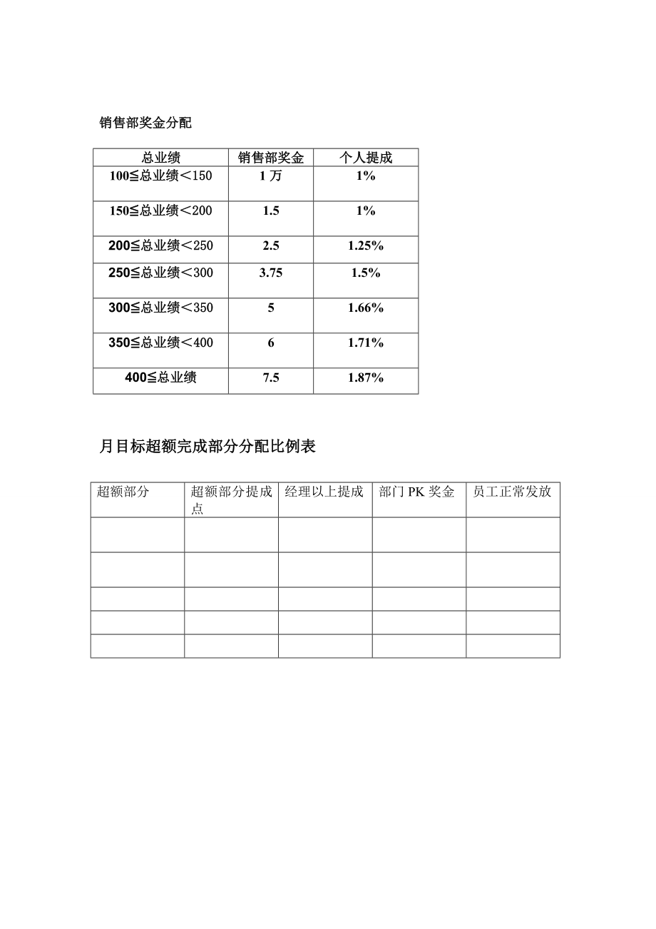 绩效奖金分配方案修改.doc_第2页