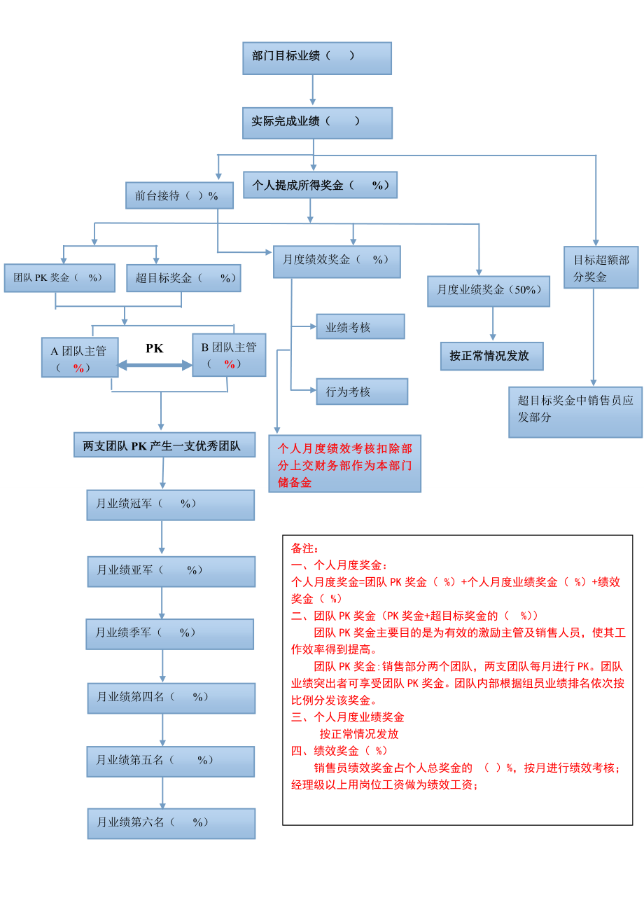 绩效奖金分配方案修改.doc_第3页