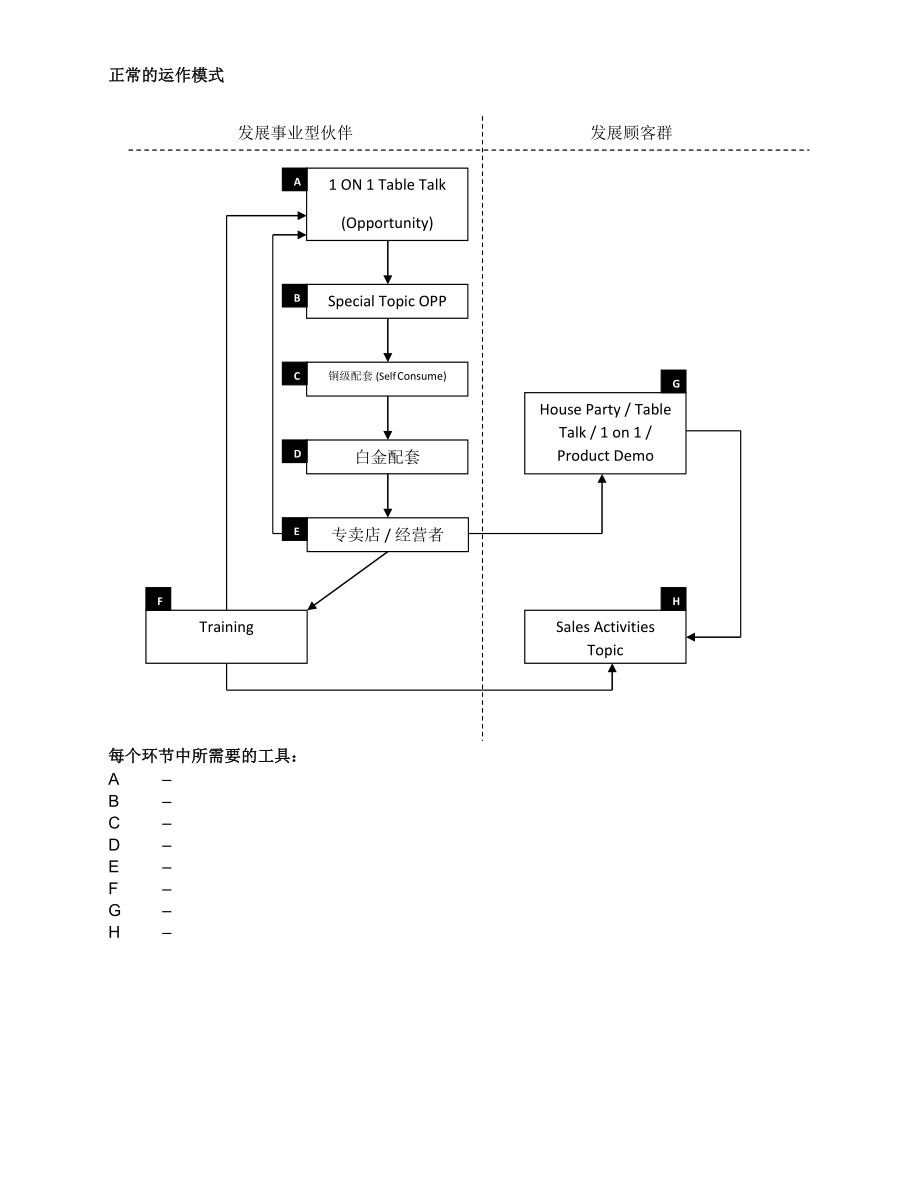 公司系统运作.doc_第3页