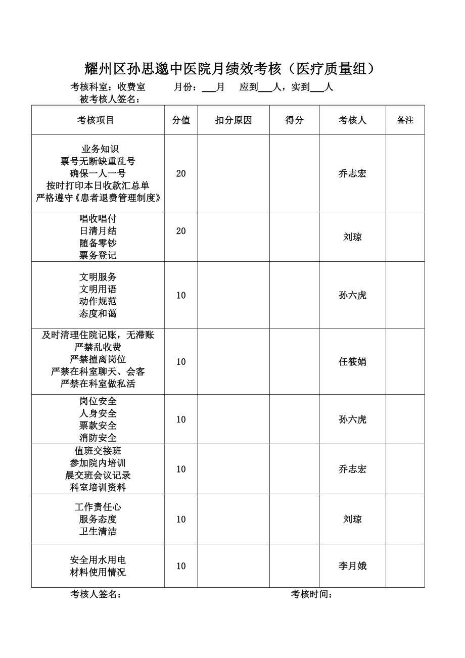 收费处绩效考核细则.doc_第1页