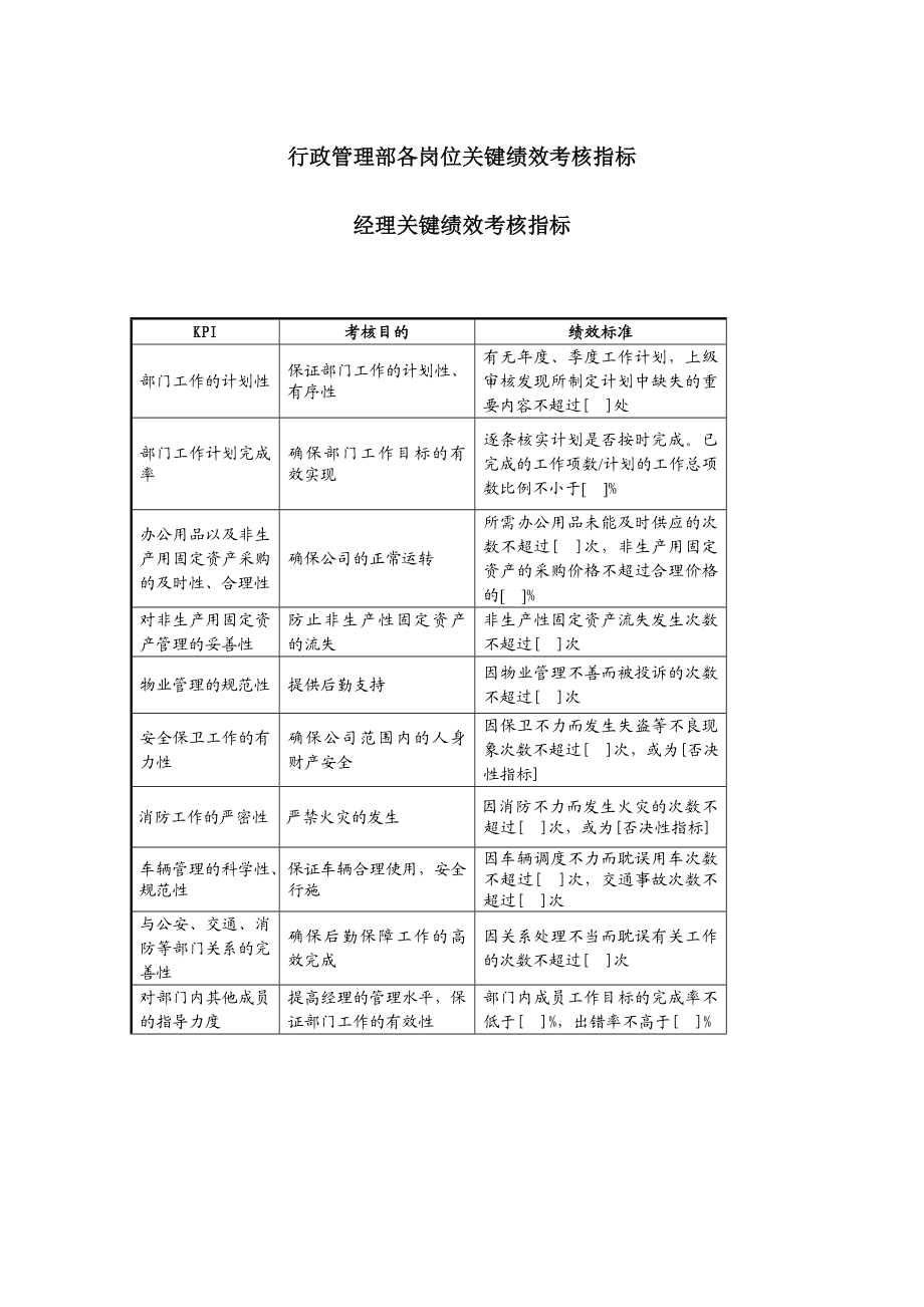 行政管理部各岗位关键绩效考核指标.doc_第1页