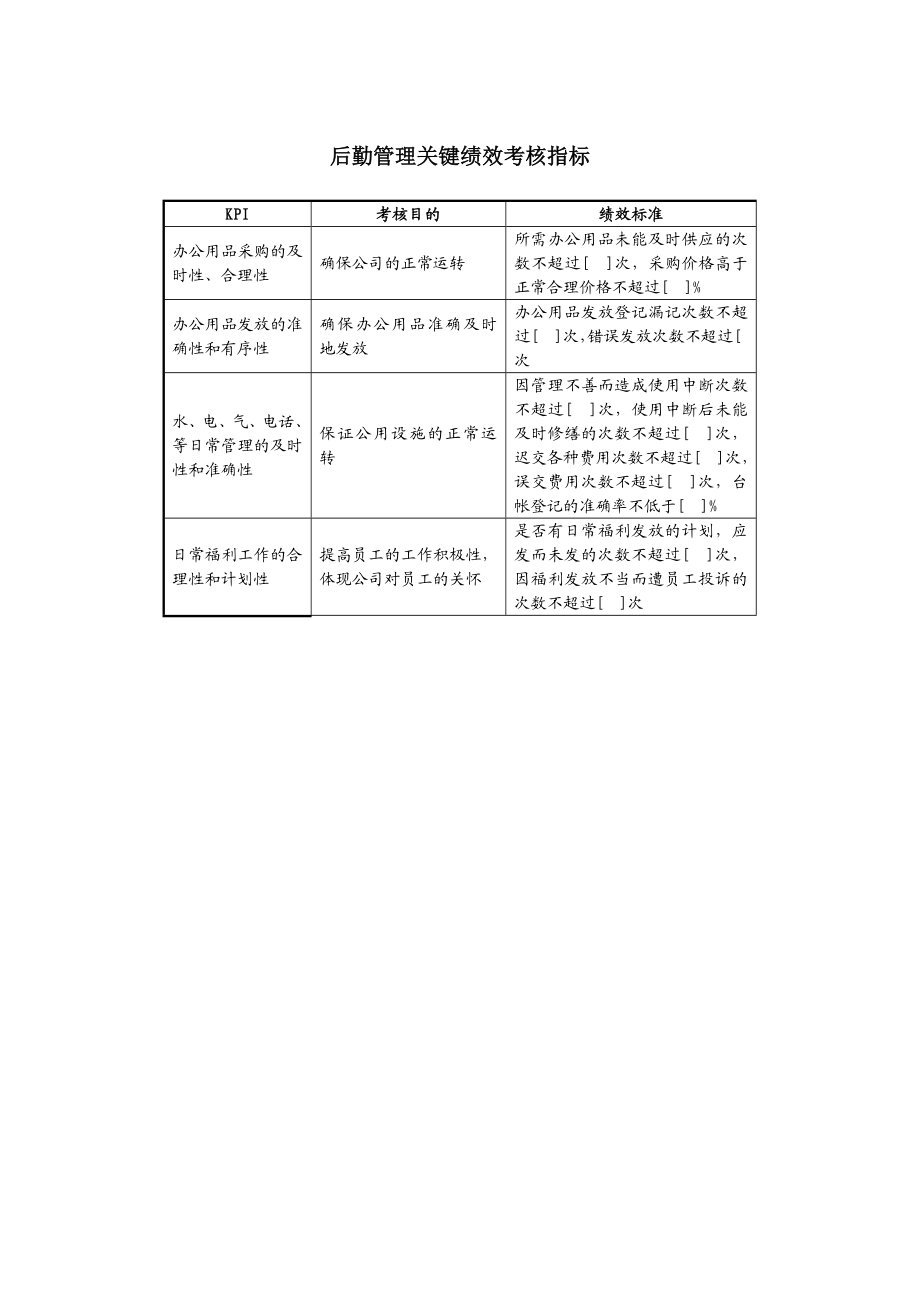 行政管理部各岗位关键绩效考核指标.doc_第2页