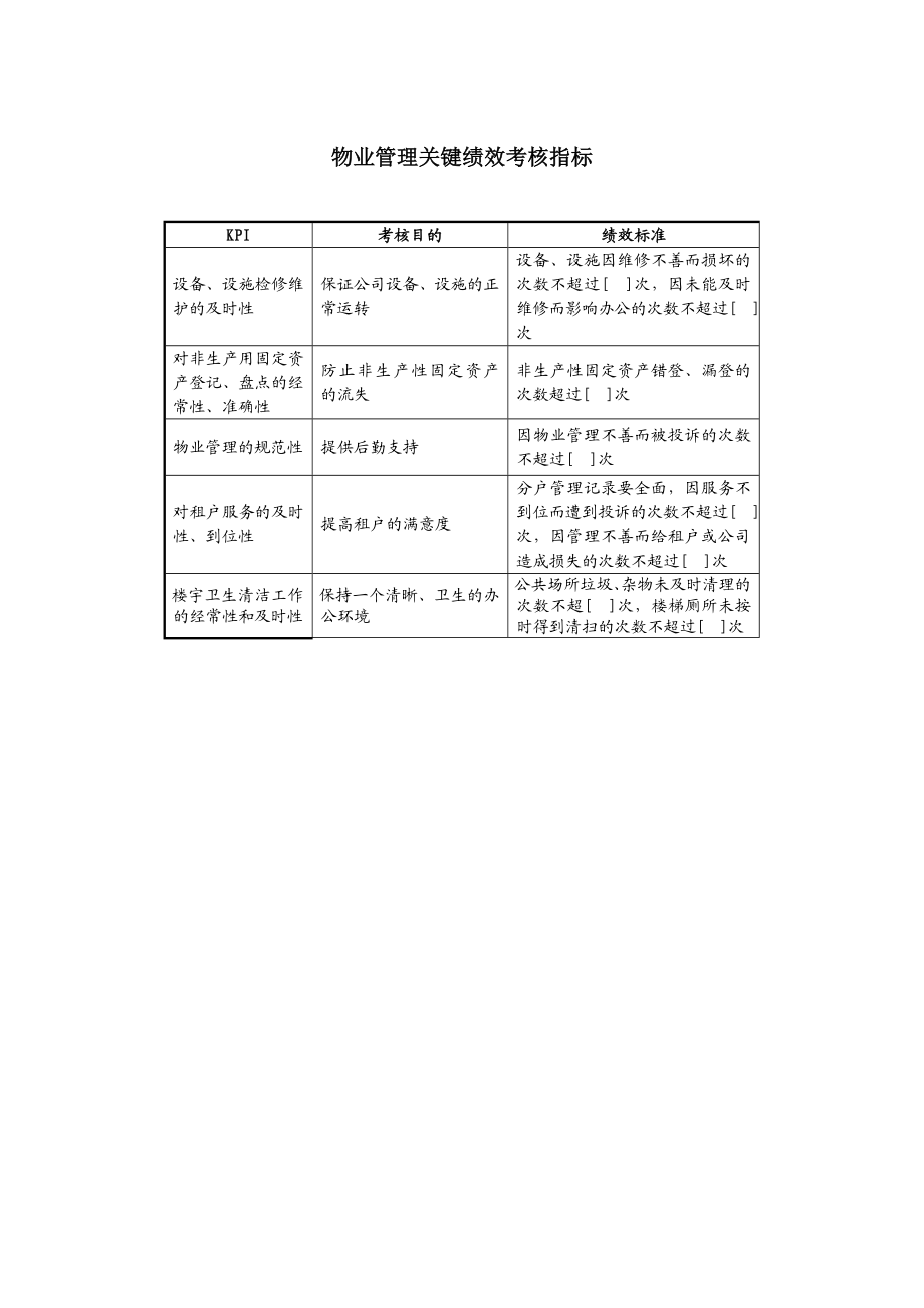 行政管理部各岗位关键绩效考核指标.doc_第3页