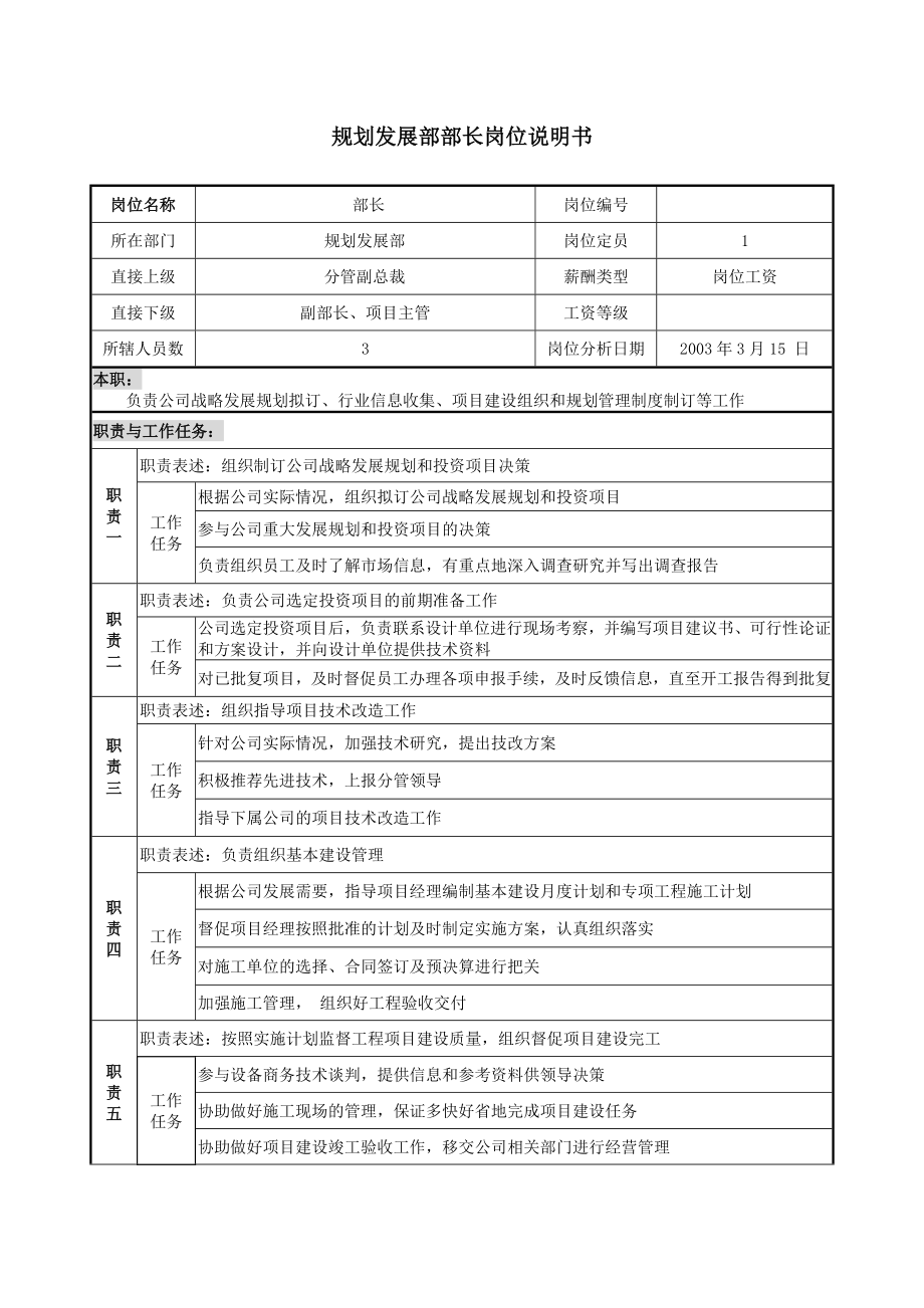 规划发展部岗位说明书.doc_第1页