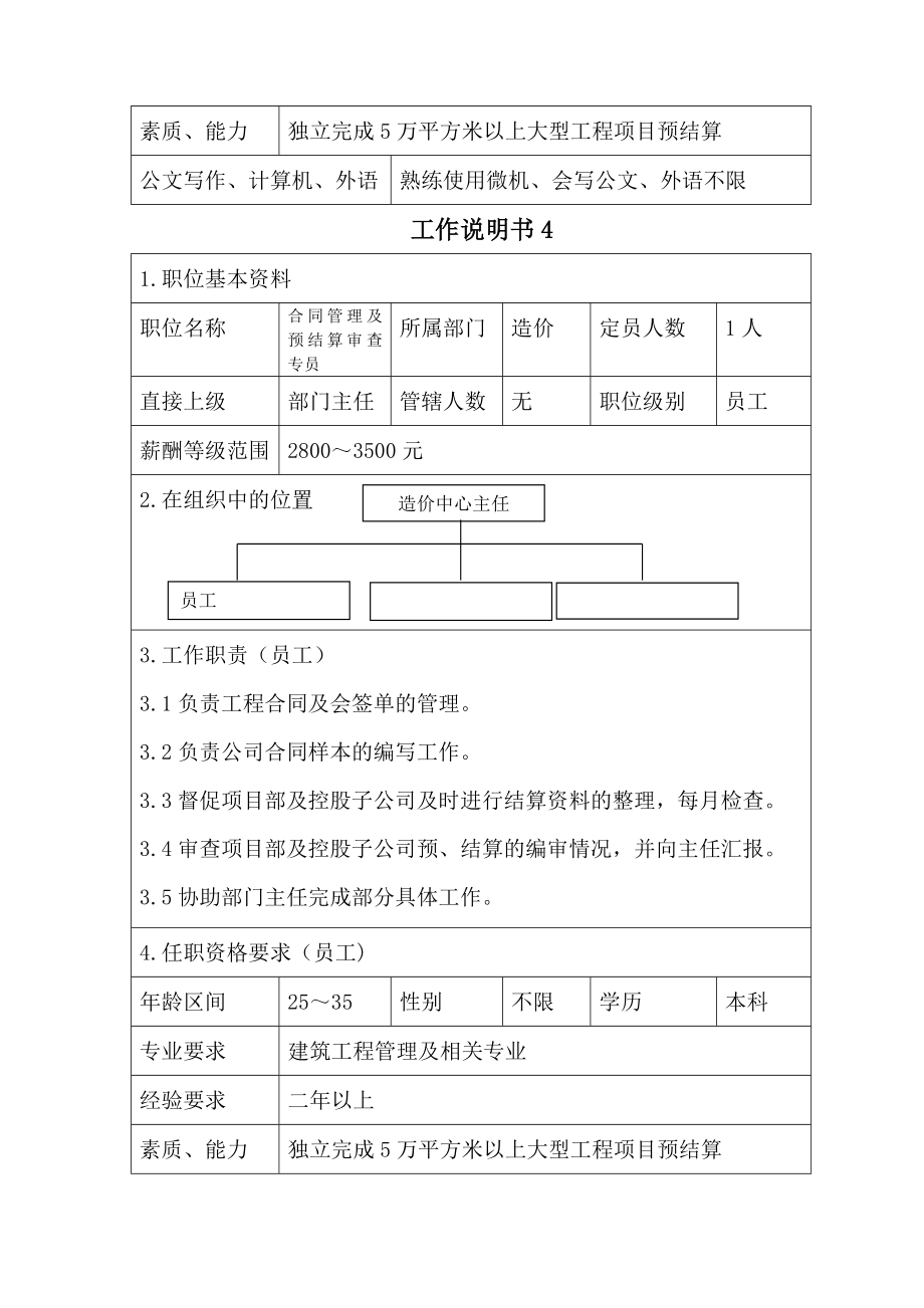 某房地产公司造价控制中心员工岗位职务说明书.doc_第3页