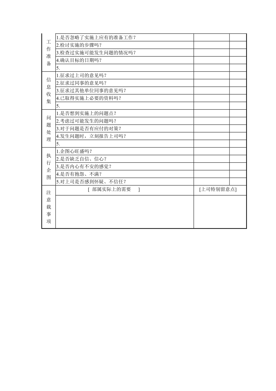 绩效考核资料中国联通全套管理表格.doc_第2页